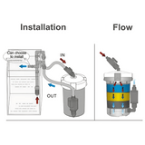 SUNSUN HW-604B External Canister Filter