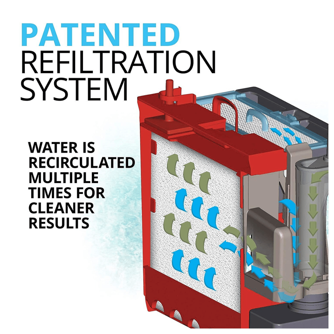 External Hang-On Filter Fluval C Series