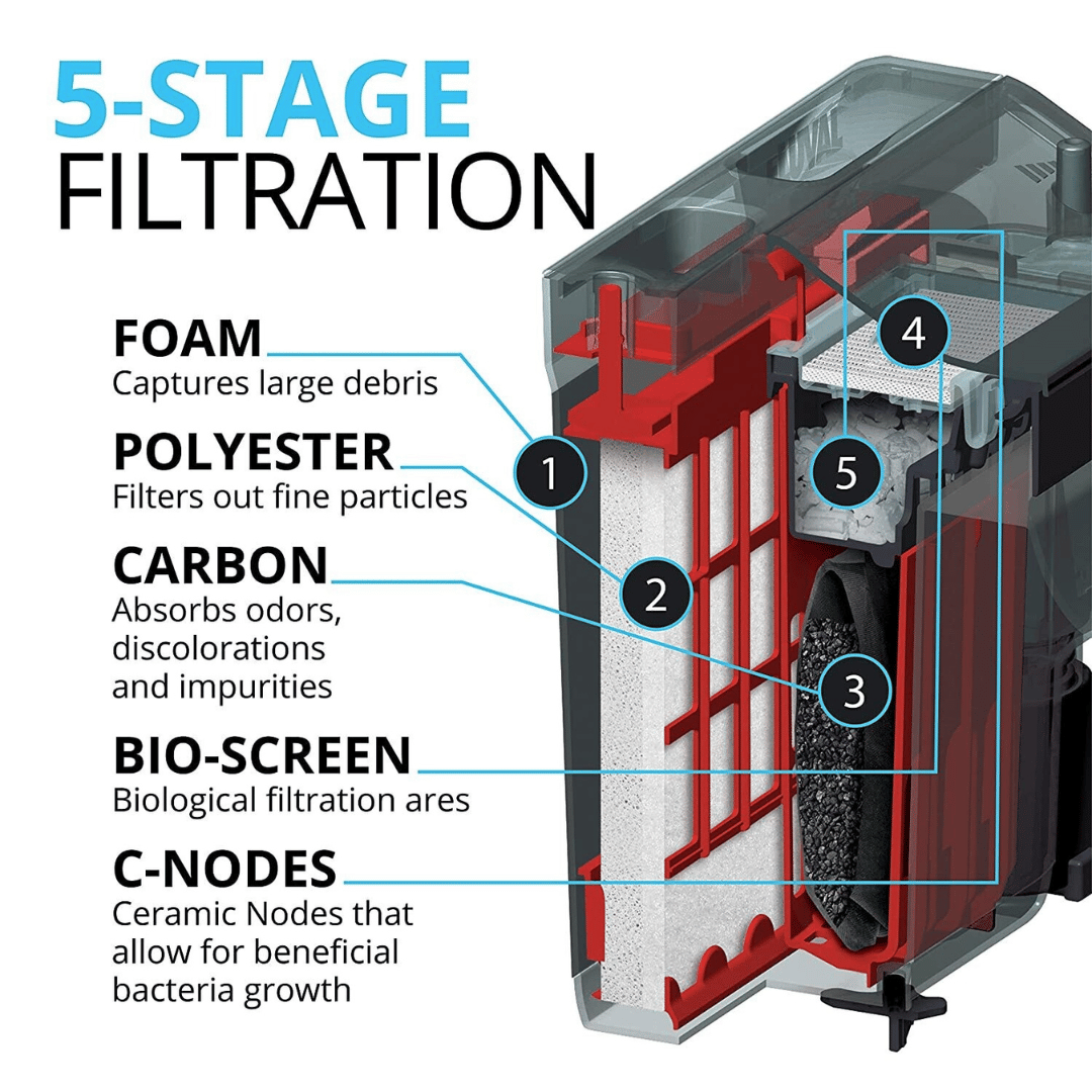 External Hang-On Filter Fluval C Series C2