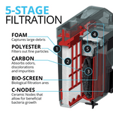 External Hang-On Filter Fluval C Series