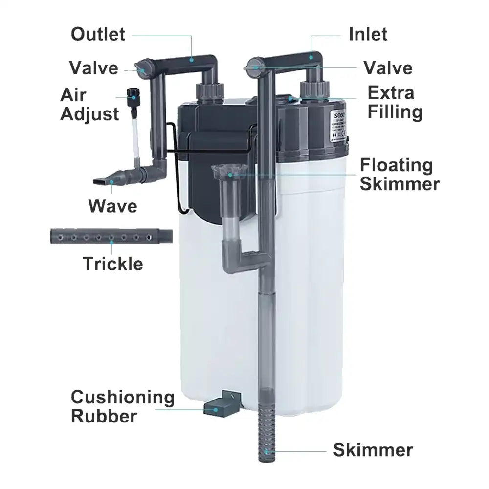 External Hangon Filter SOBO SF-150F